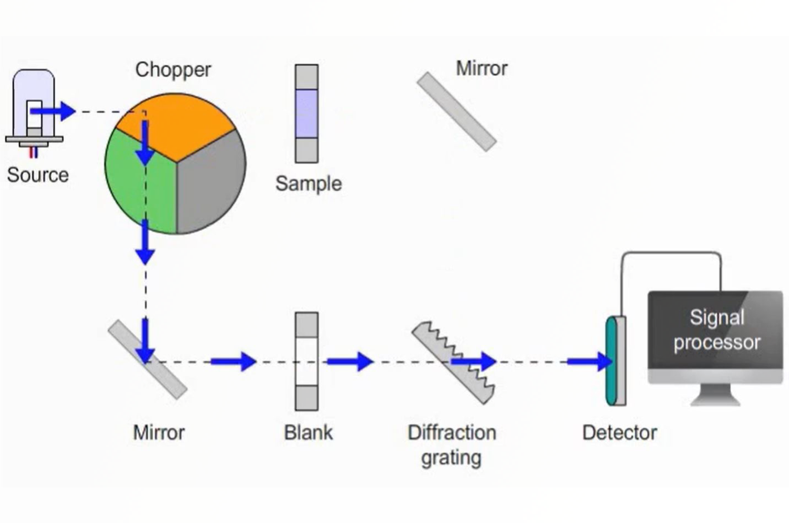 Introduction to Infrared Spectroscopy