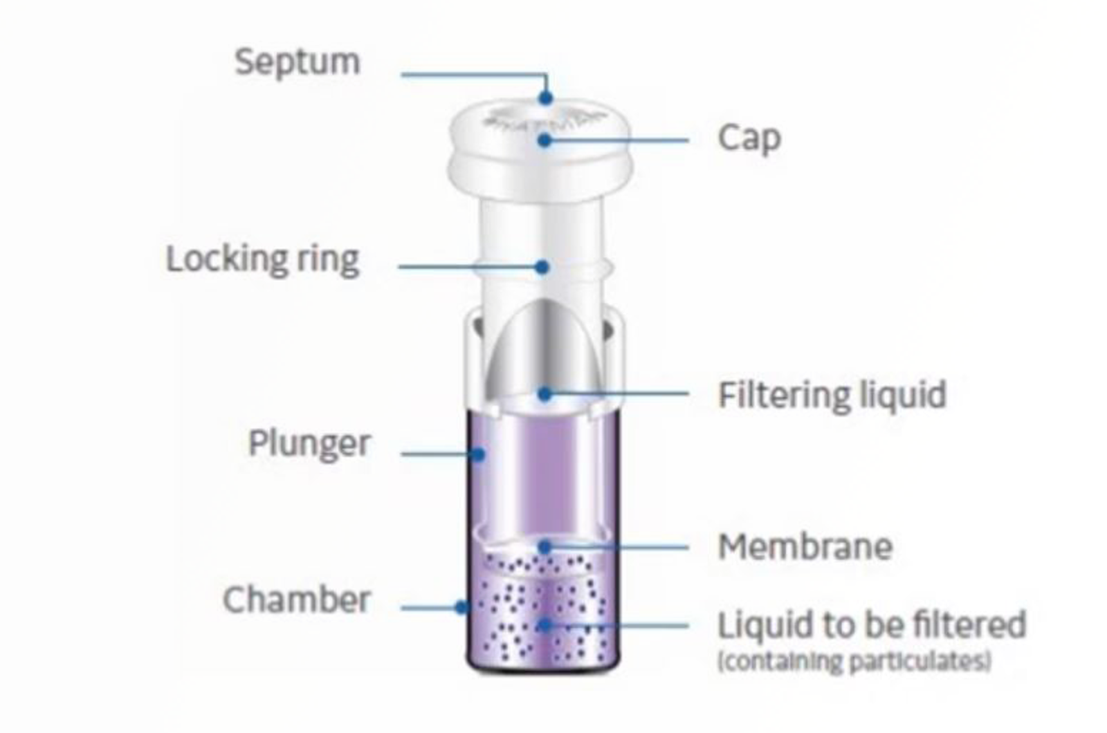 CHROMtalks - Sample Preparation Techniques Used in LC Method Development