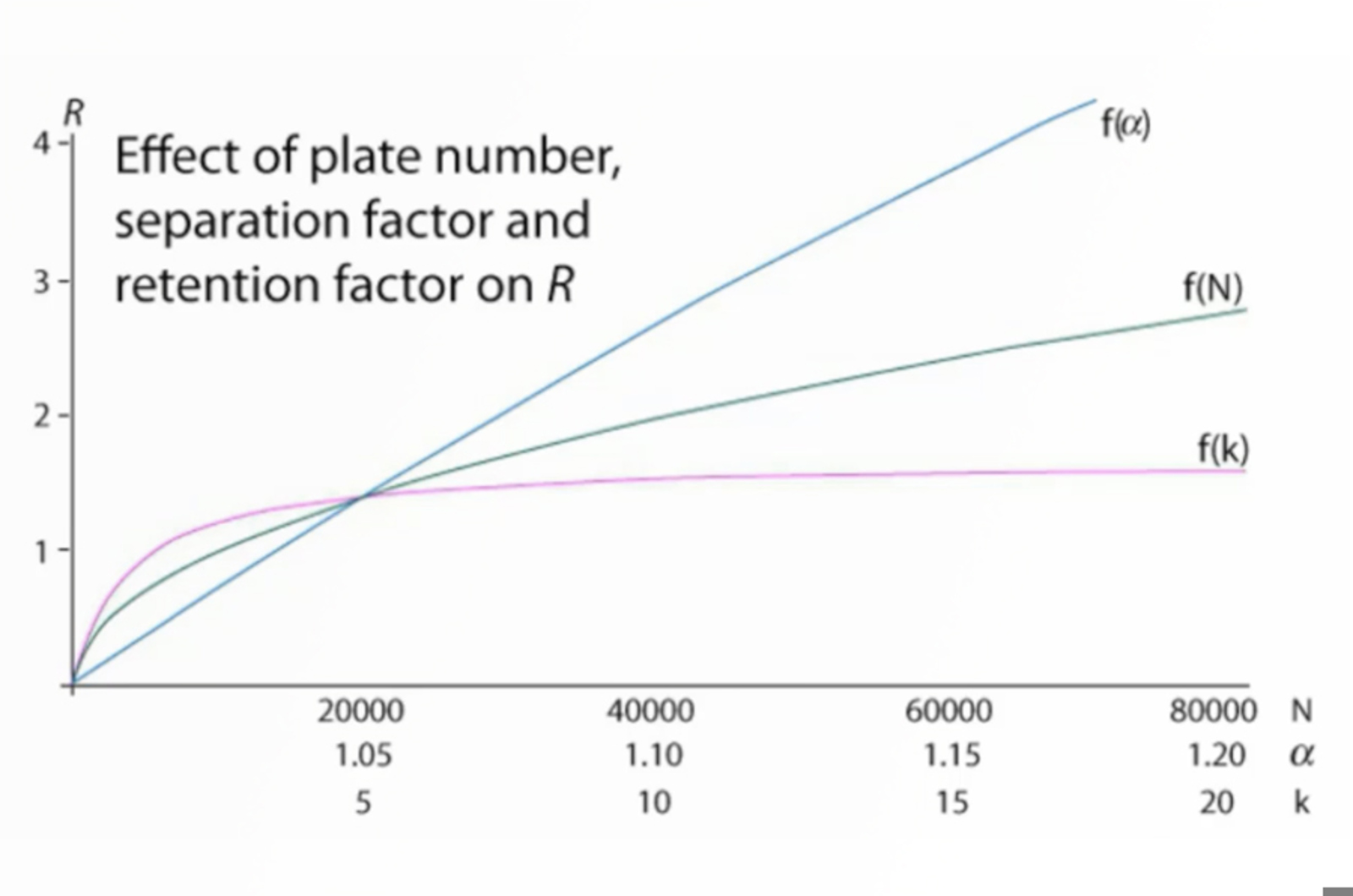 How to Select the Optimum HPLC Column