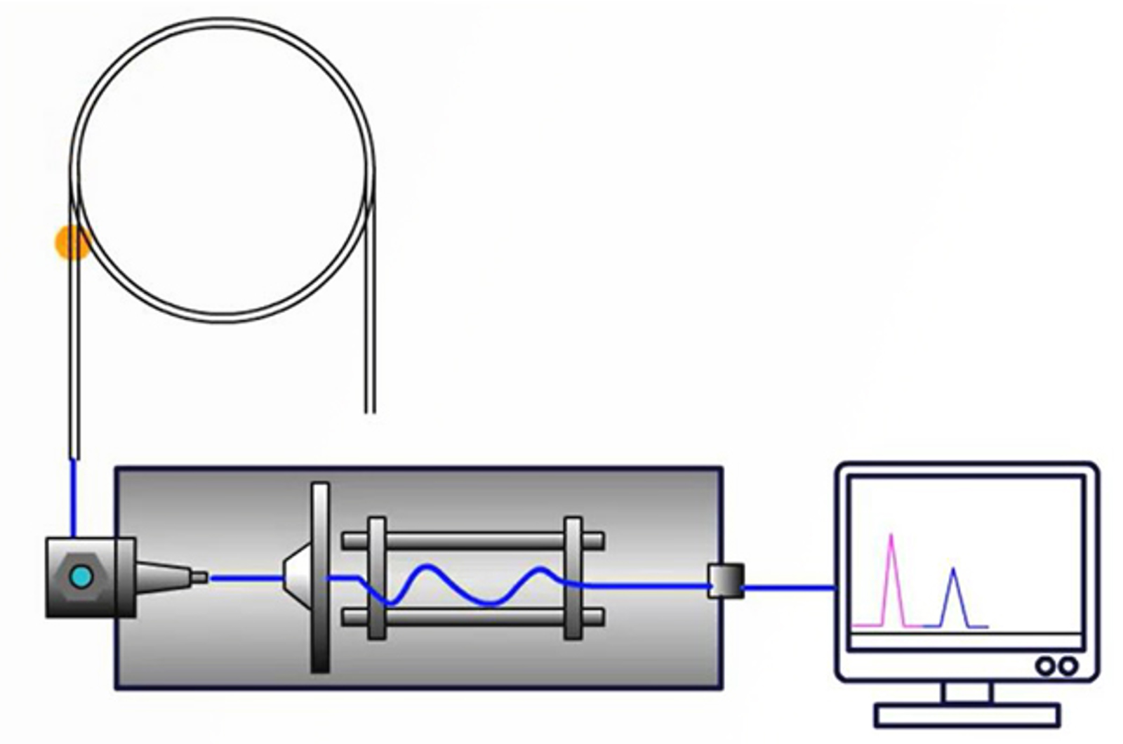 What GC-MS Operators Need to Know