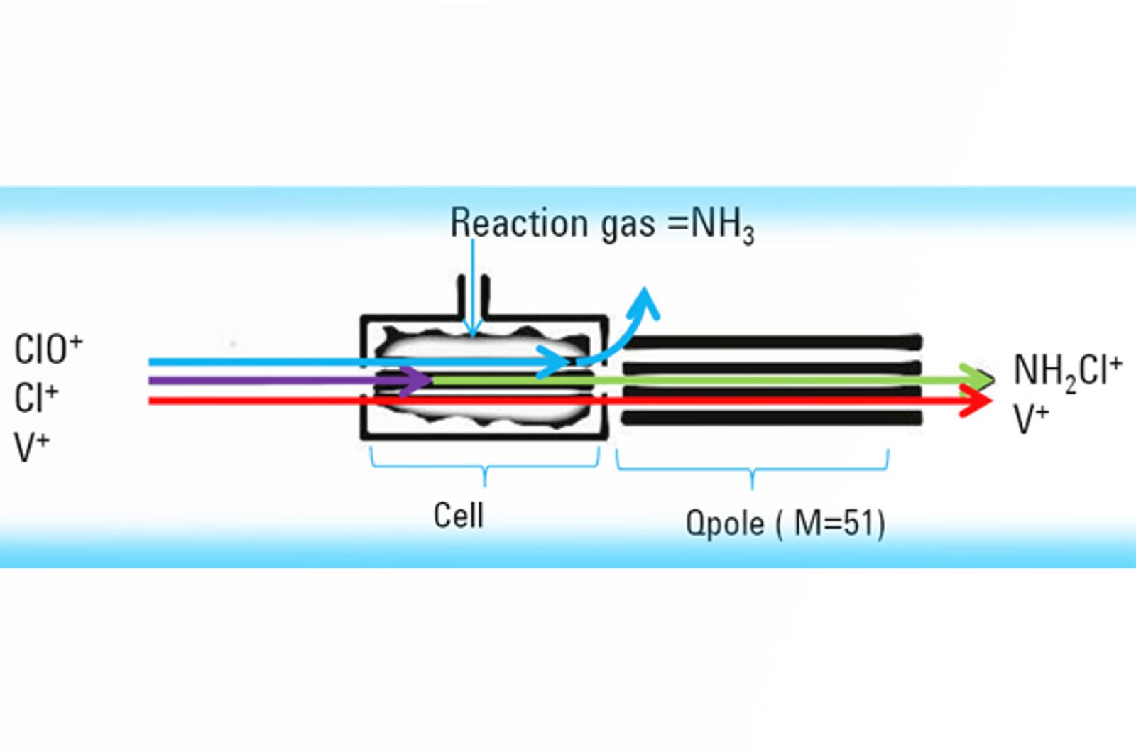 Fundamentals of ICP-MS