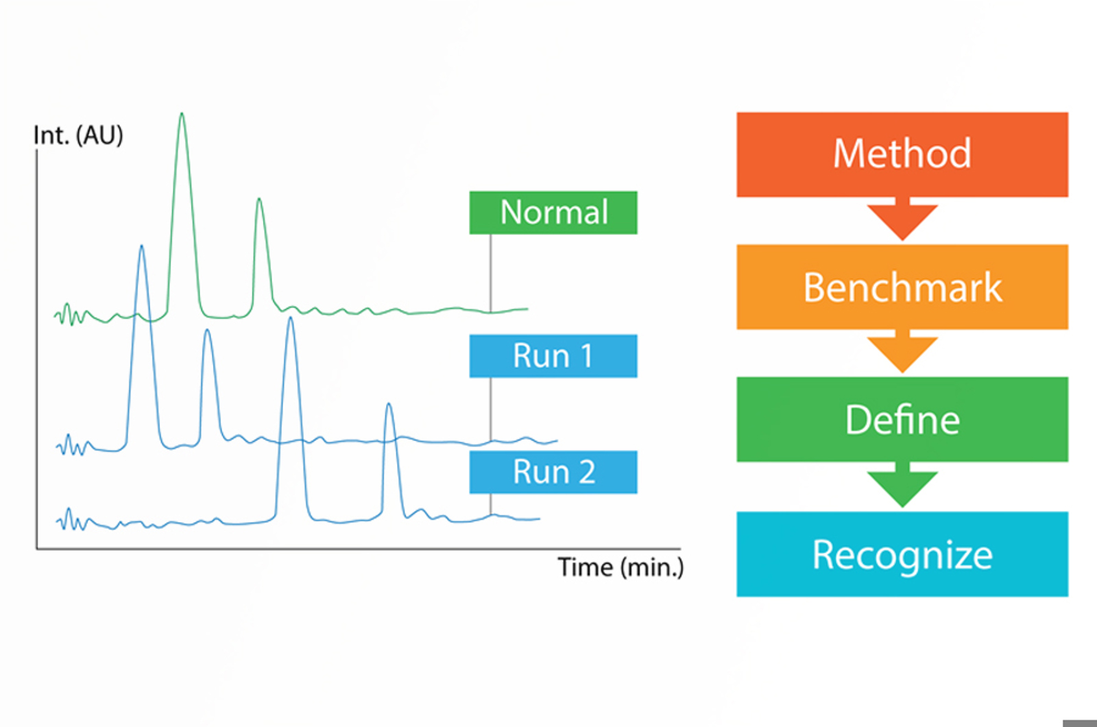 HPLC Troubleshooting Strategy