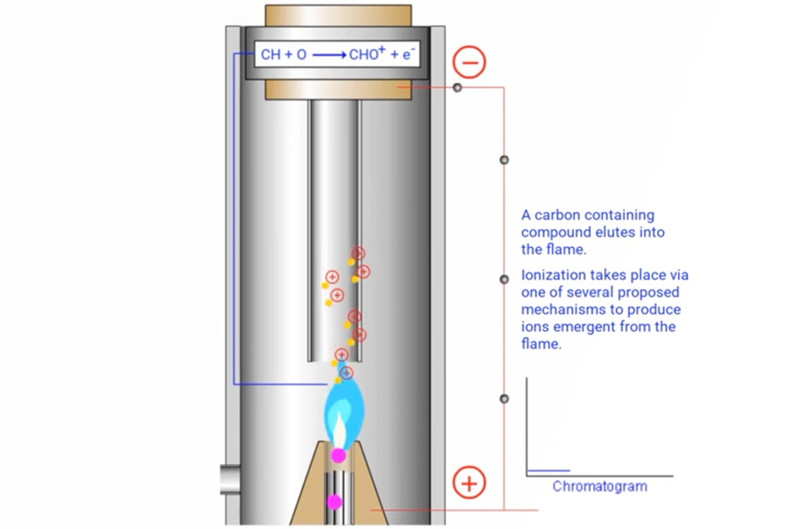 Packed or PLOT GC Columns for Gas Analysis?