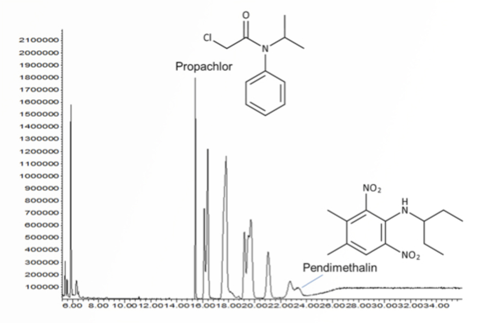 GC Troubleshooting Guide to Broad Peaks and Loss of MS Sensitivity