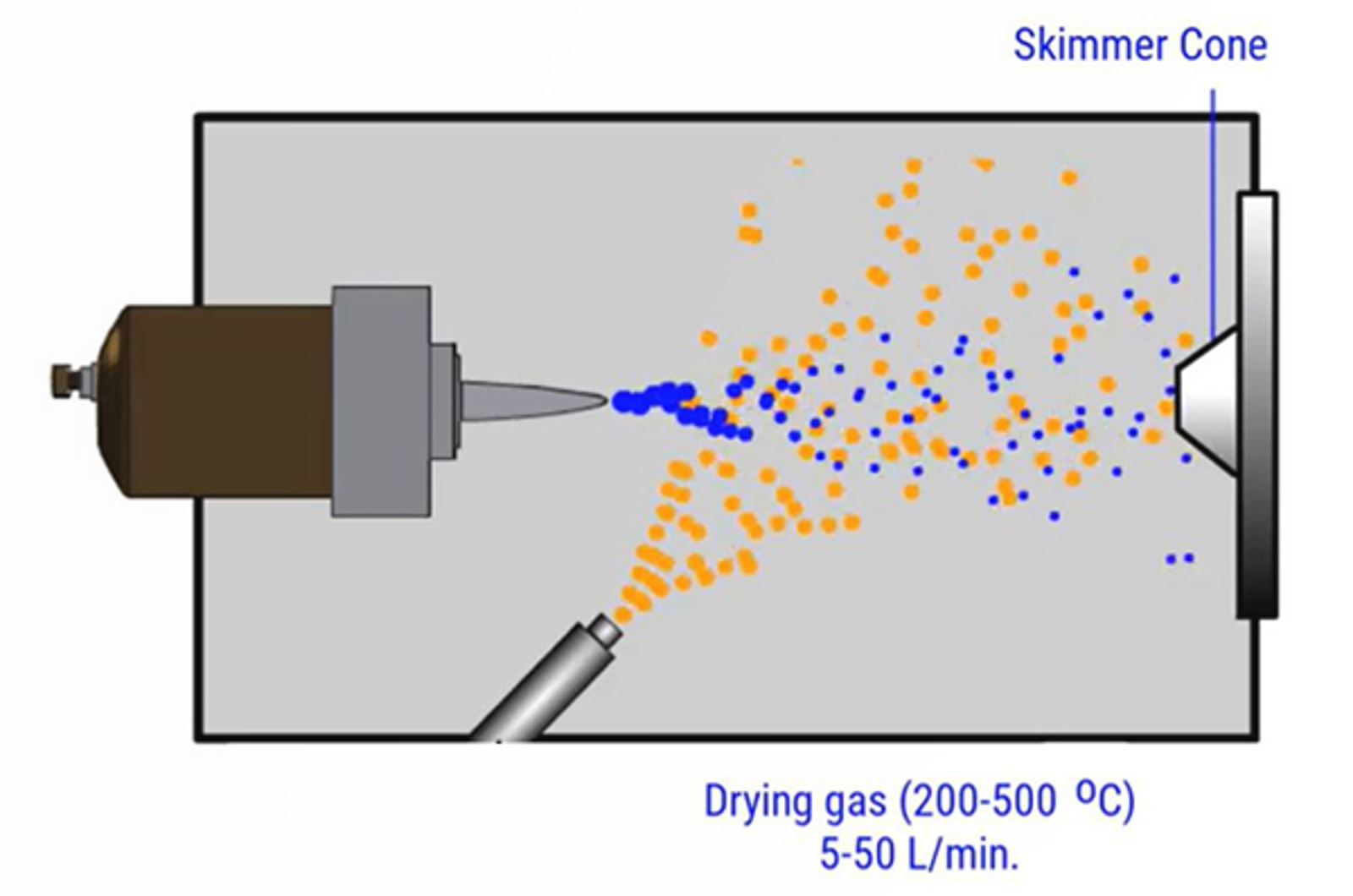Electrospray Ionization (ESI) for LC-MS