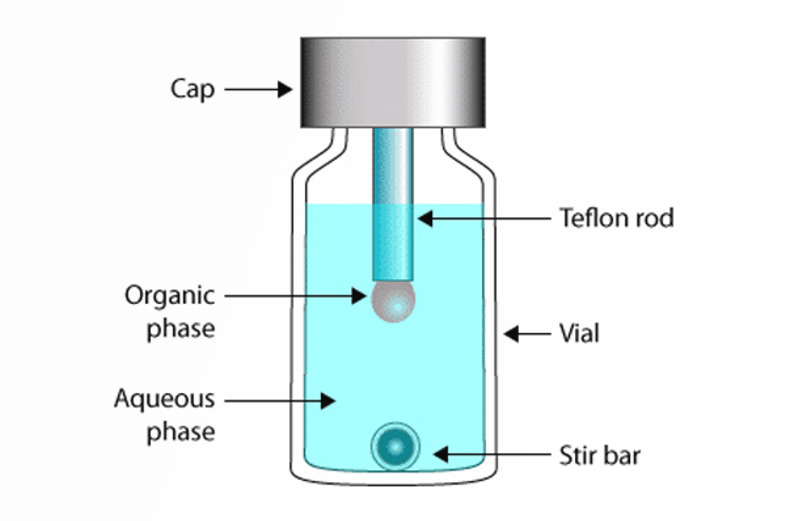 CHROMtalks - Development of Green(er) Microextraction Techniques Combined with LC: Trends, Troubleshooting, and Applications