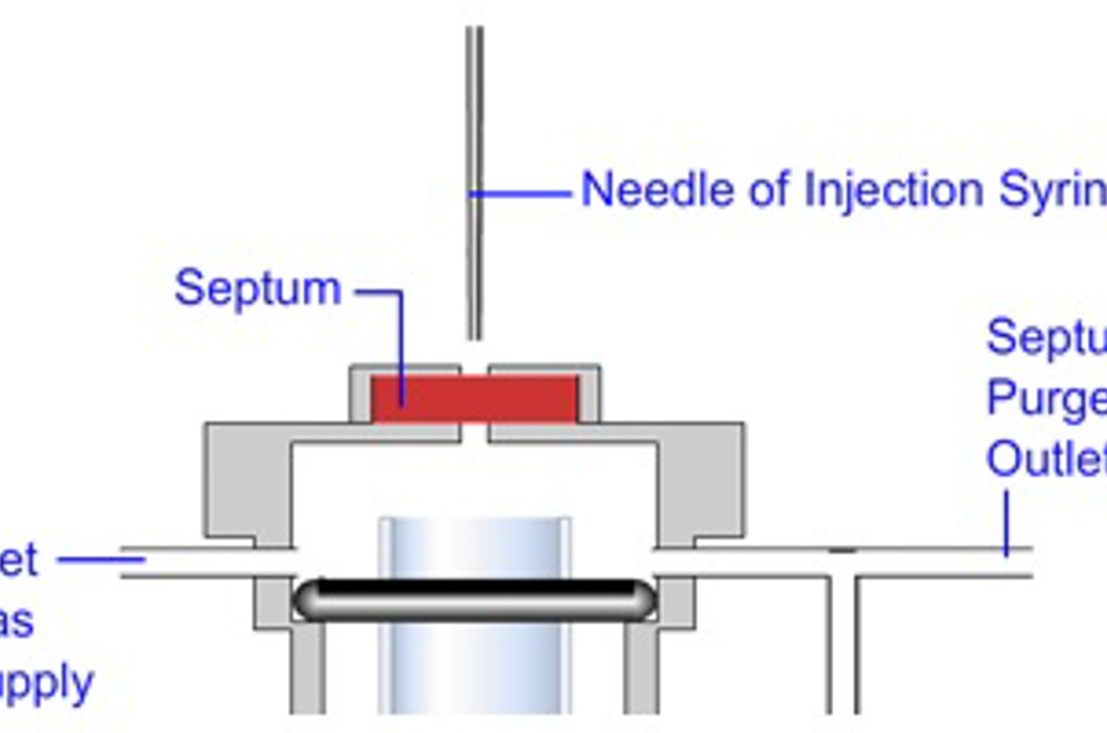 Introduction to the Split/Splitless Inlet