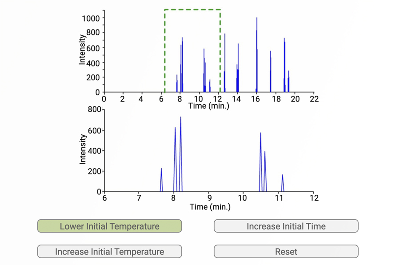 GC Temperature Programming