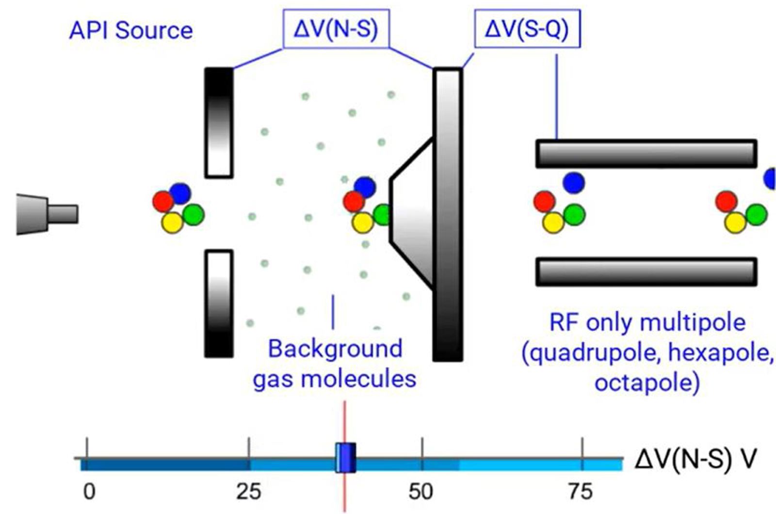 Electrospray Ionization Instrumentation