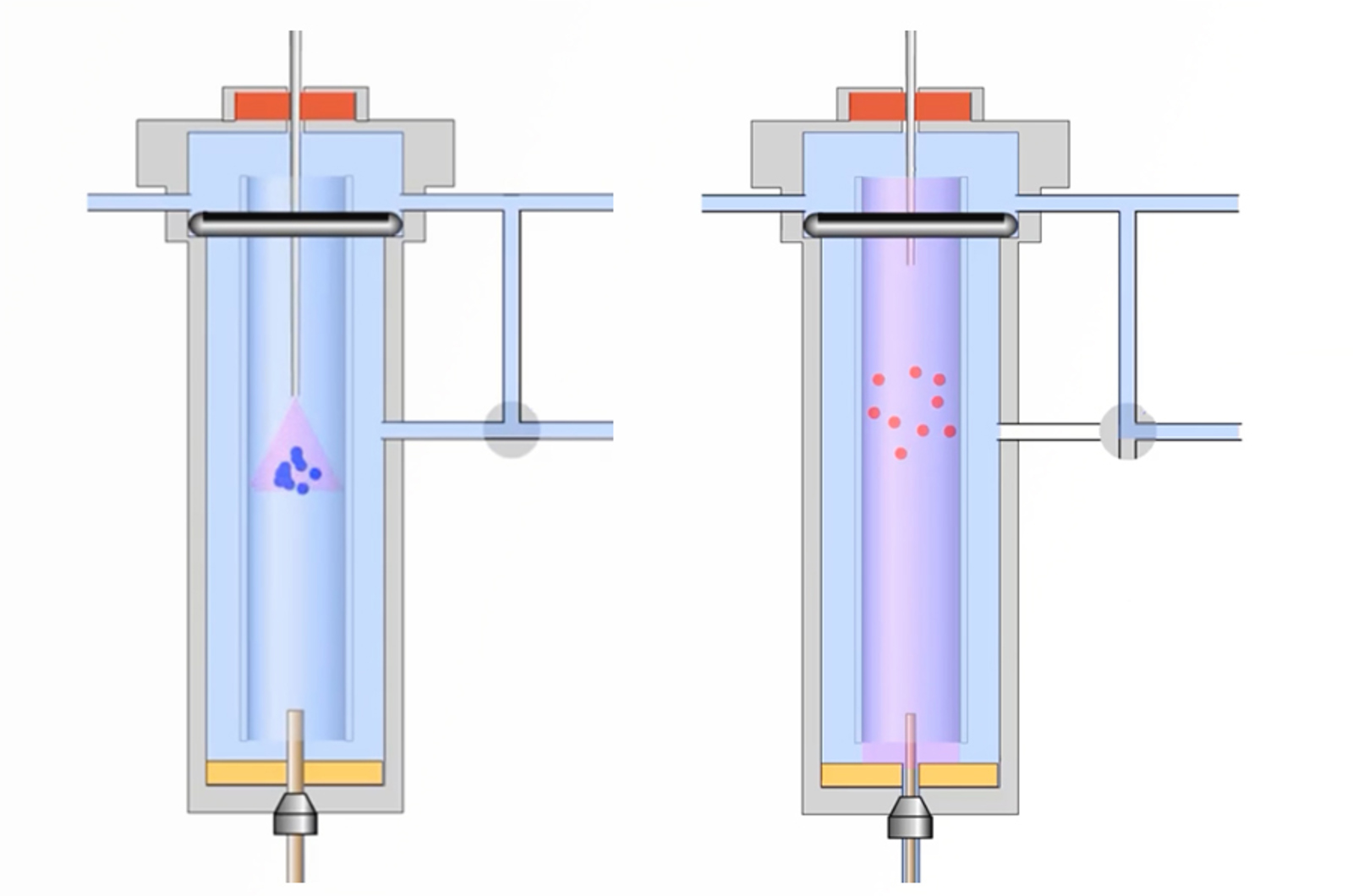 Split/Splitless Injection For Capillary GC
