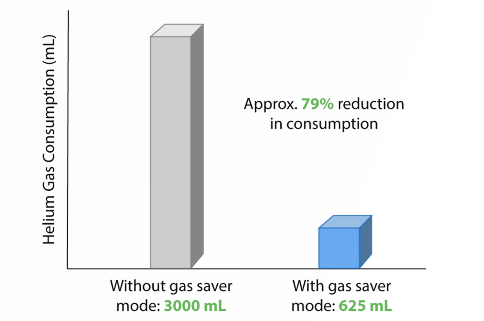 The Wonder of Gas Saver Mode