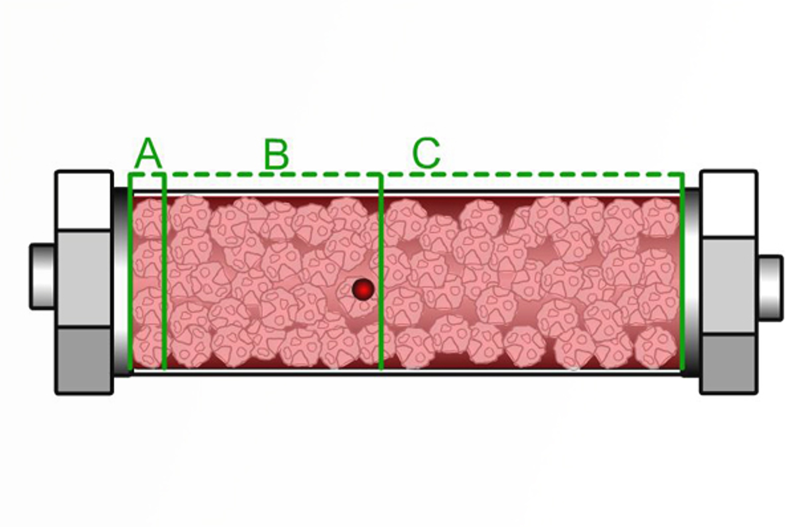 Understanding Gradient HPLC