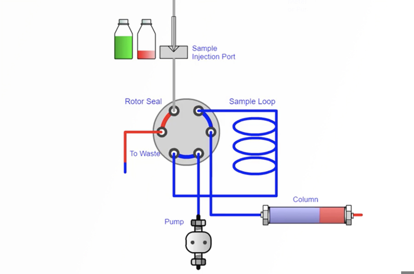 Autosamplers