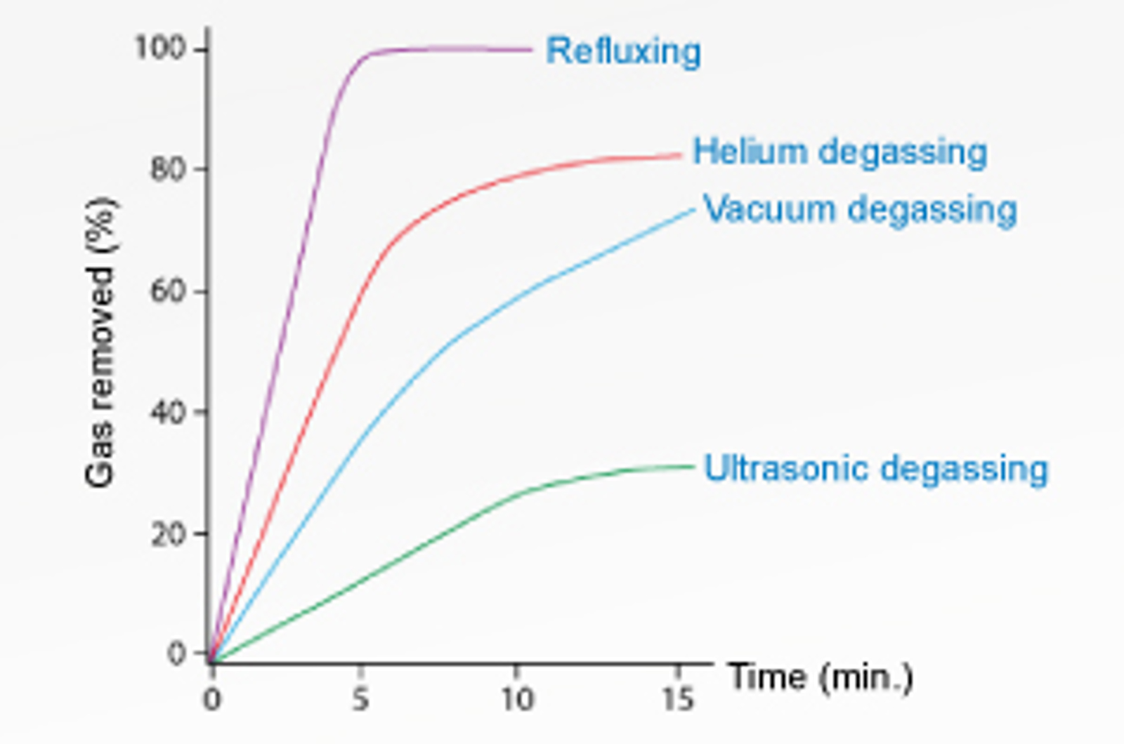 HPLC Mobile Phases – 10 Bad Habits to Avoid