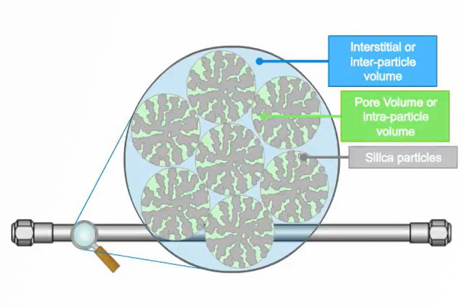 Native Mode Analysis - Intact Workflow Solutions for Characterizing Biomolecules by HIC and SEC