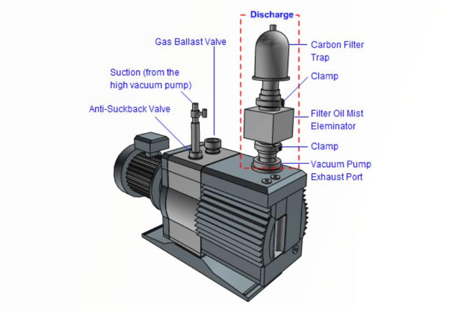 GC-MS Troubleshooting - Sensitivity