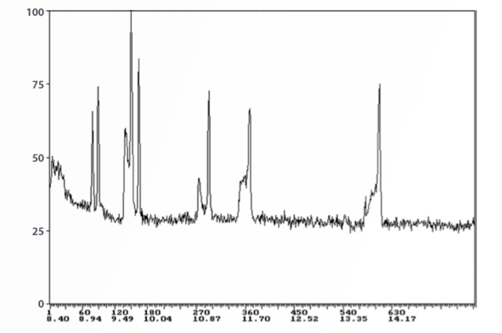 GC Troubleshooting Guide to Broad, Double/Split, Fronting Peaks