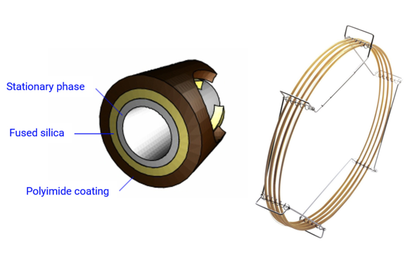 GC Columns