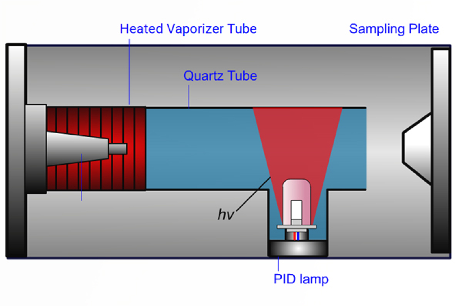 Atmospheric Pressure Photoionization (APPI) Theory