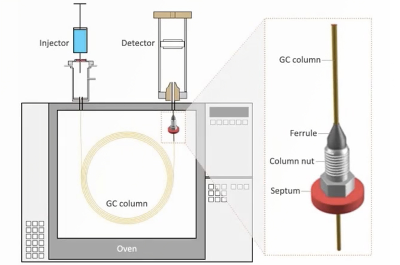 GC Column Installation and Conditioning Video Guide