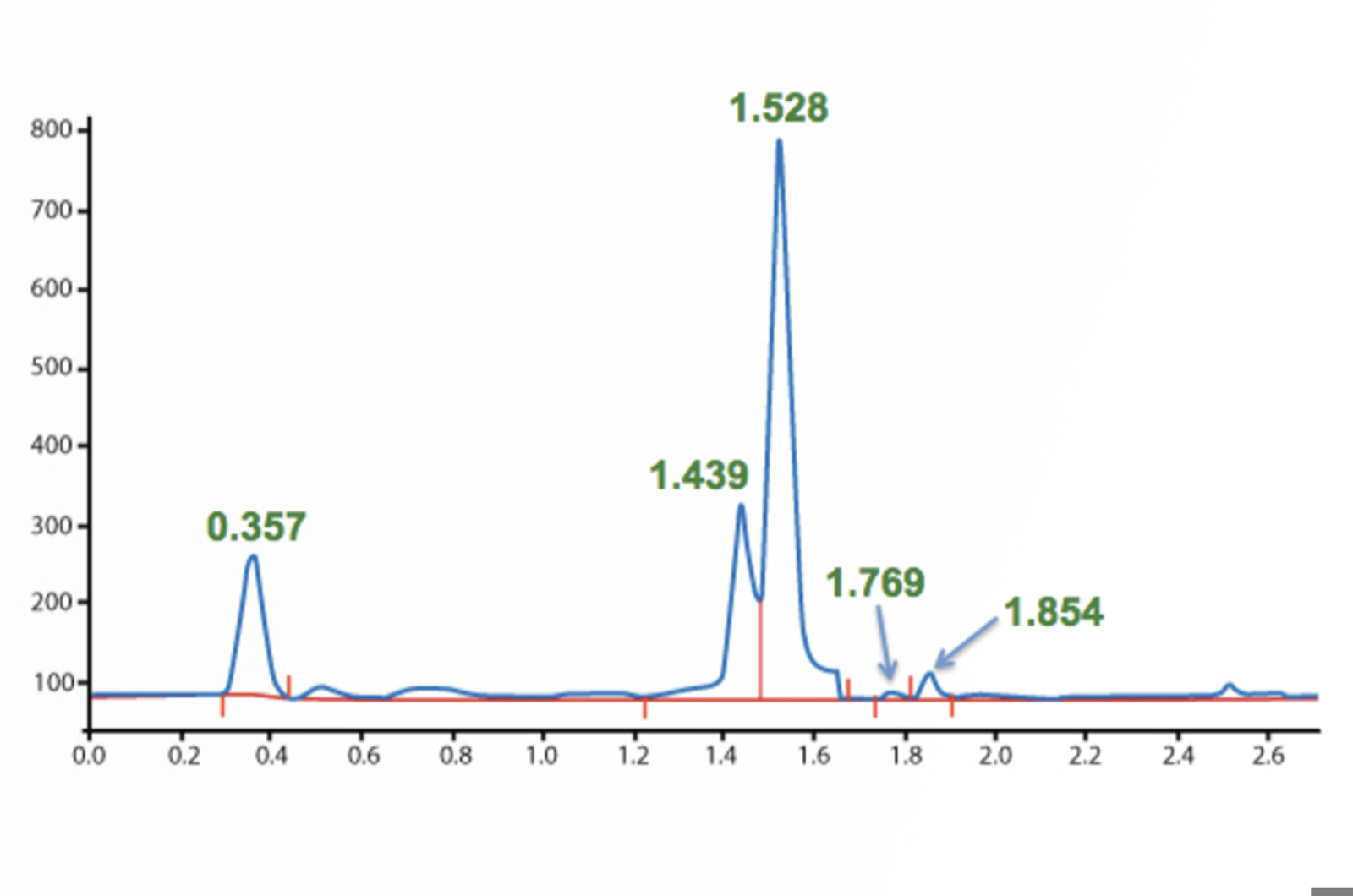 HPLC Troubleshooting - More Split Peaks