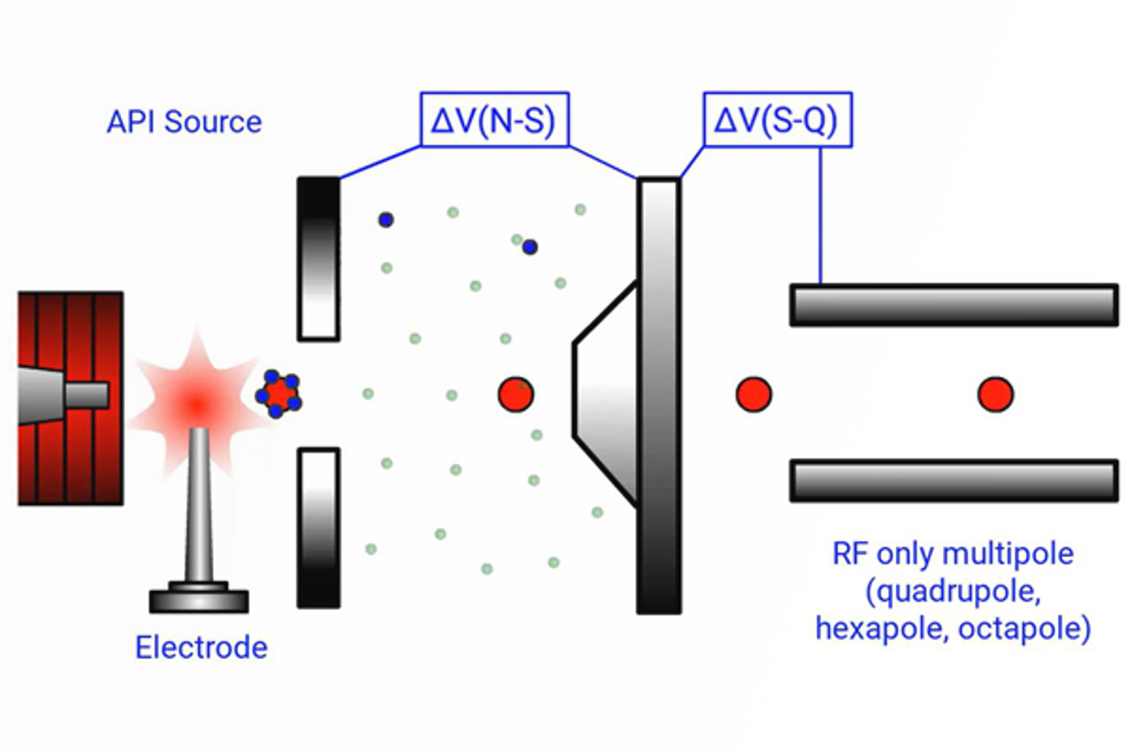 7 Must Know Points to Understand Atmospheric Pressure Chemical Ionization