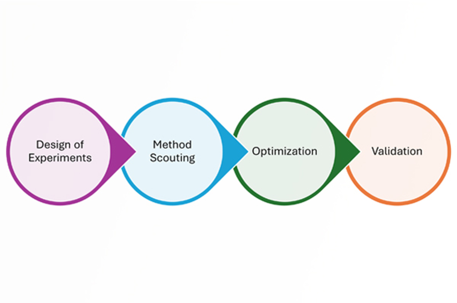 CHROMtalks - Troubleshooting Starts at Method Development