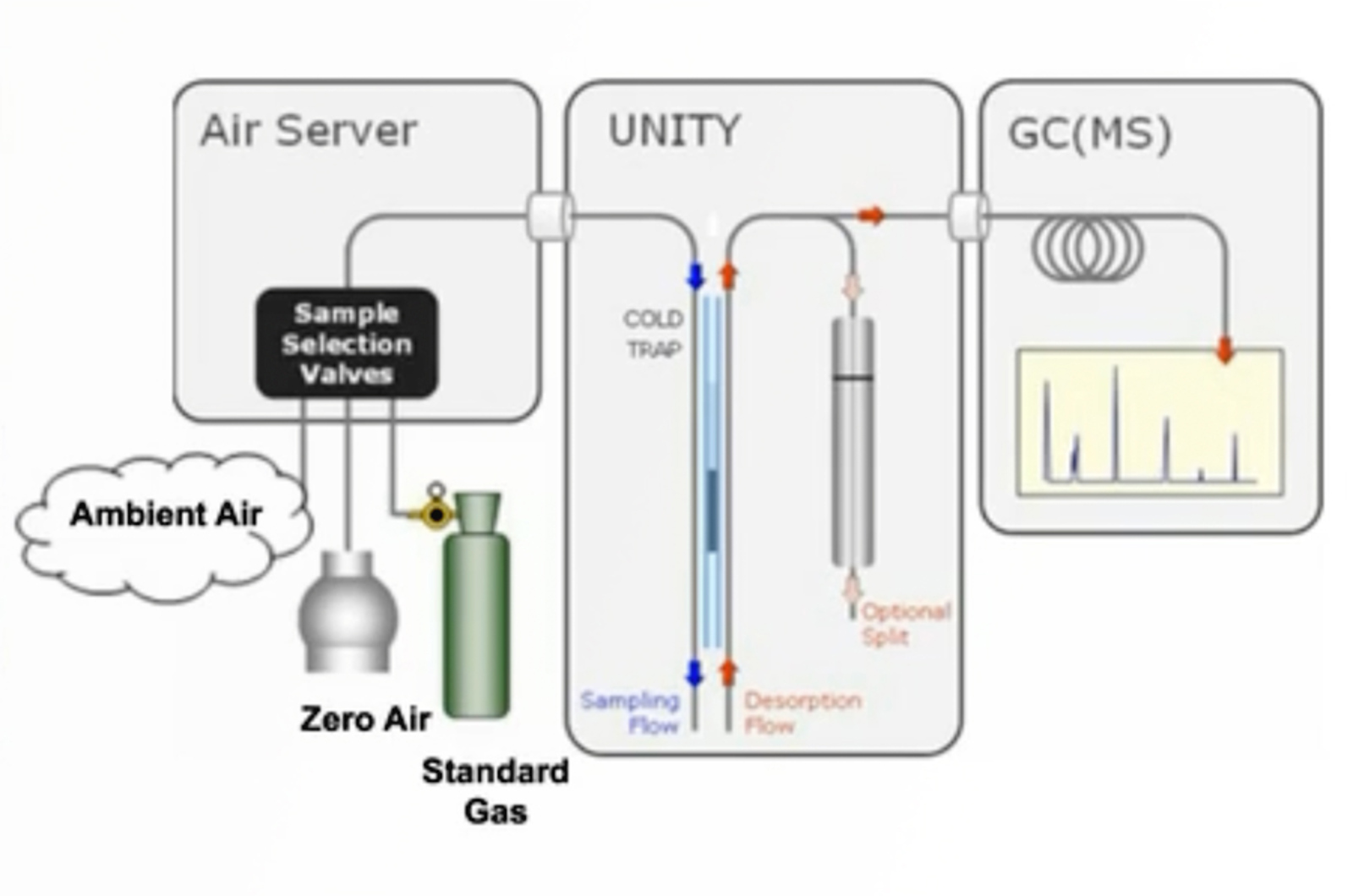 Air Monitoring: What are the Right Tools for the Job?