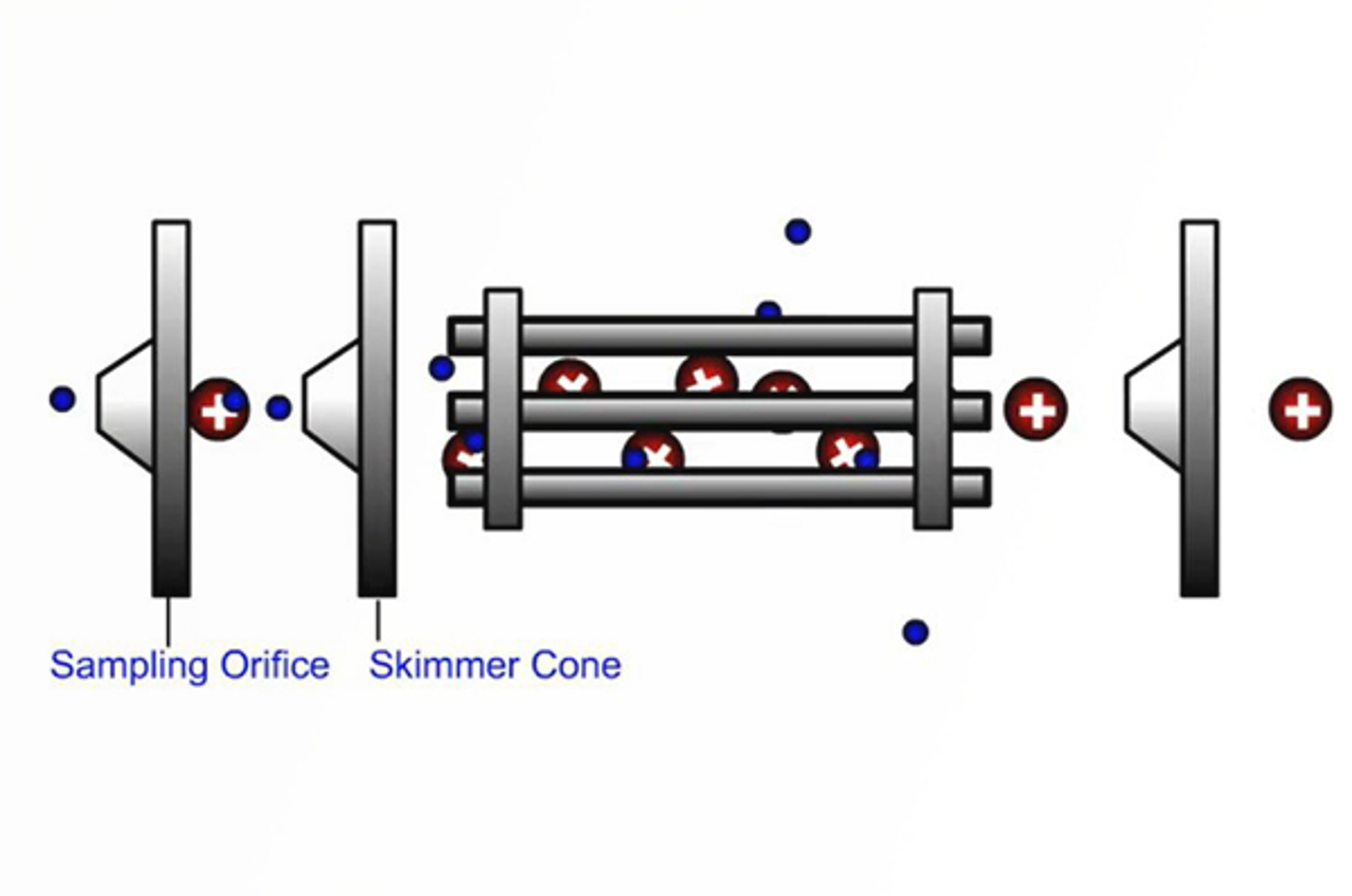 Quadrupole Mass Analyzers