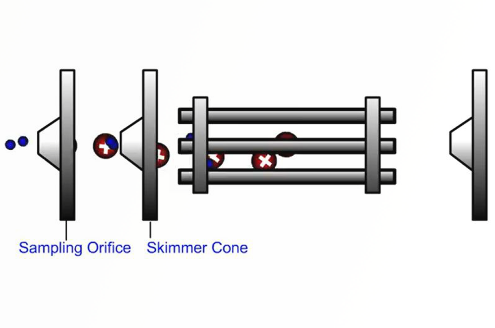 Quadrupole Mass Analyzers