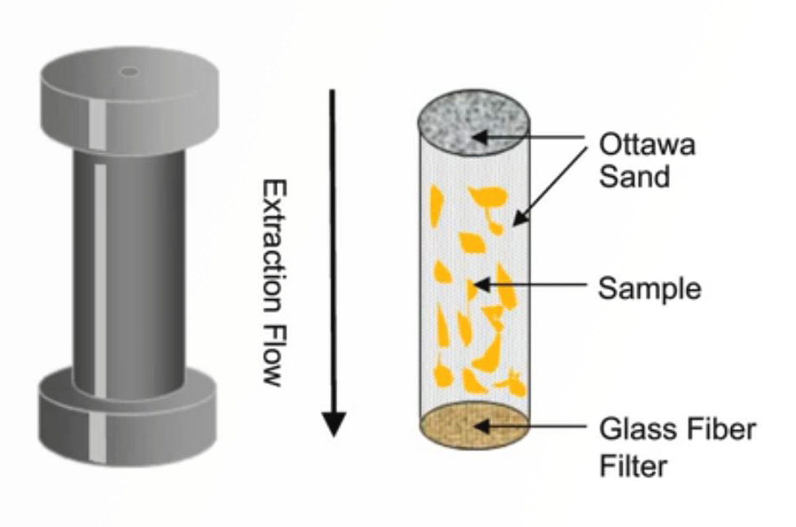 Improved Speed of Extractables Studies Using Accelerated Solvent Extraction and LC-MS