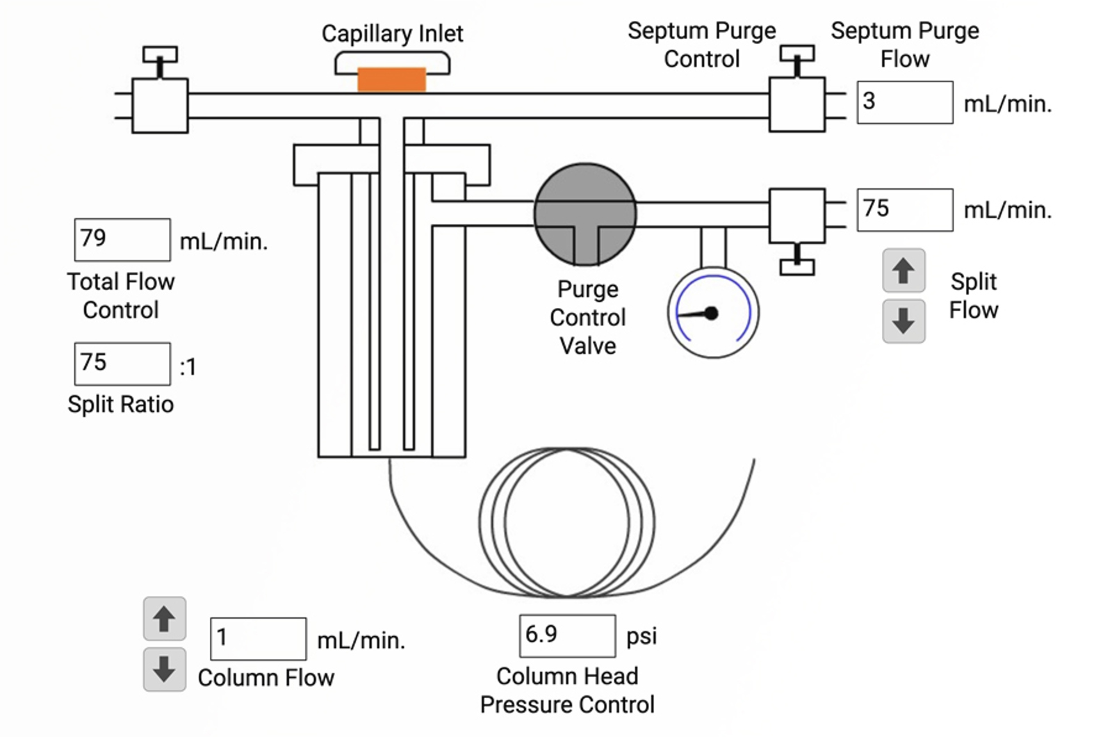 How to Optimize Key Variables in GC Analysis - Sample Introduction
