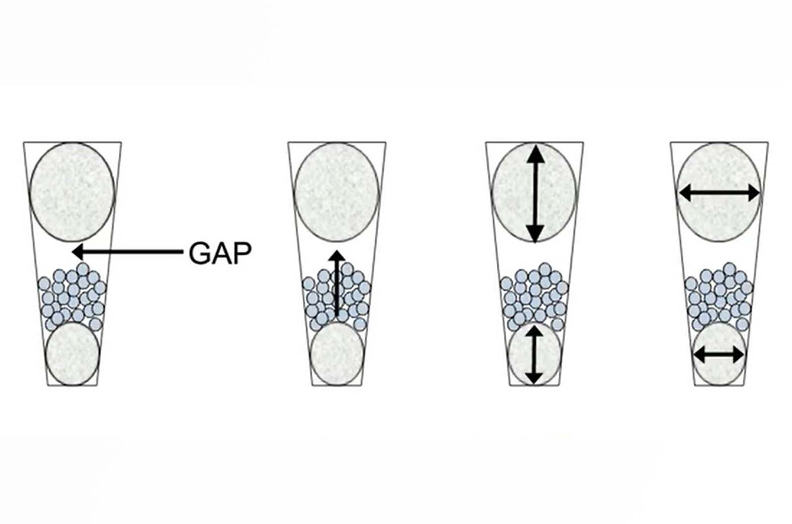 Micro Elution Solid Phase Extraction in BioAnalysis – Improving Bioanalytical Performance