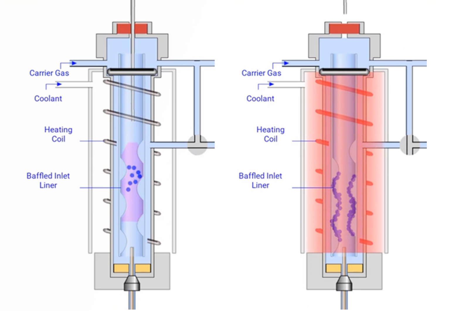 CHROMtalks - Sample Introduction Methods for Liquid Samples in GC: Classical Volumes and Large Volumes