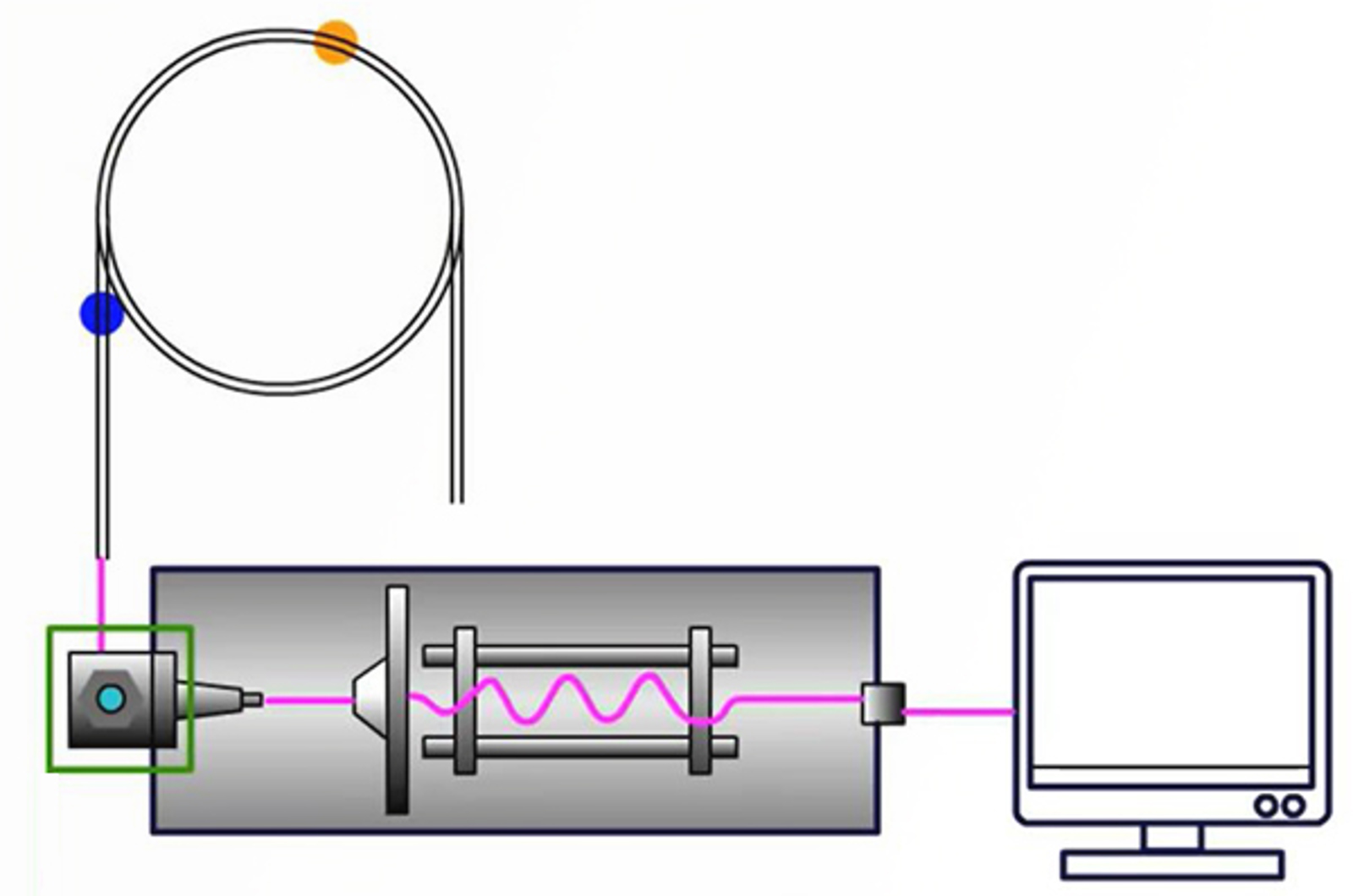 GC-MS Introduction