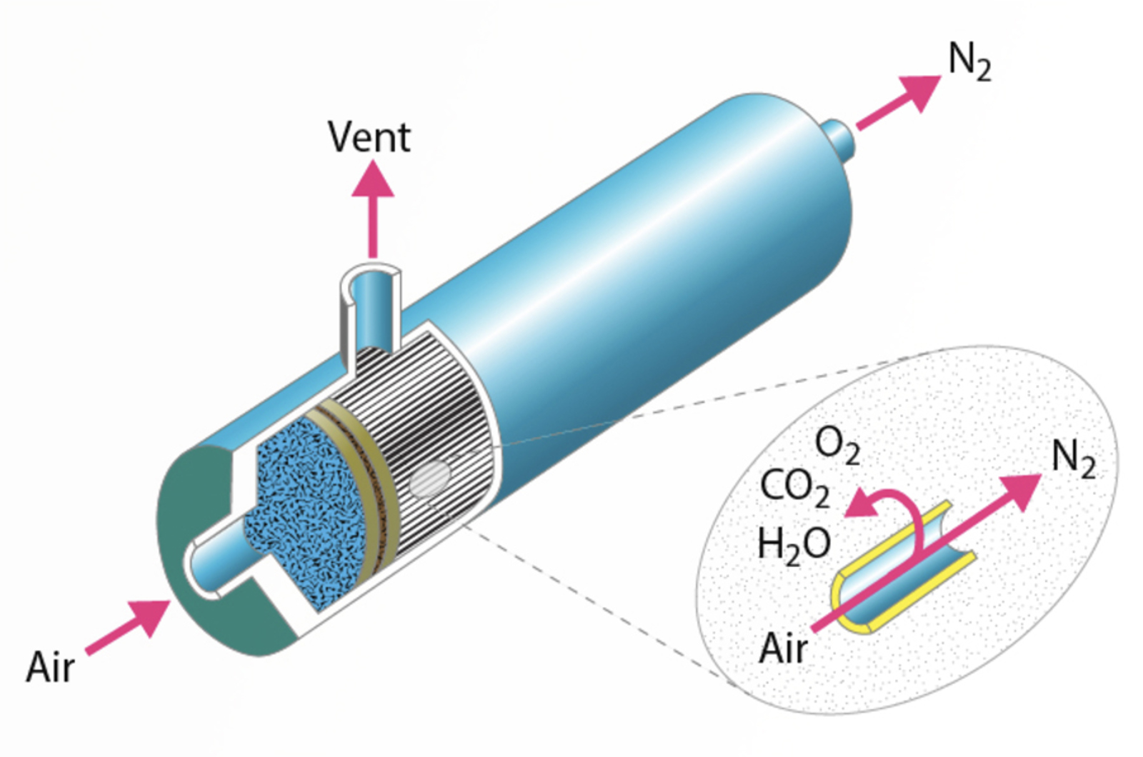 Nitrogen as a Carrier Gas for Capillary Gas Chromatography
