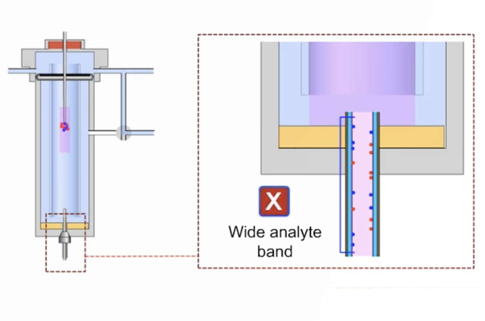 Troubleshooting GC Separations Part I - Retention Time, Efficiency, and Peak Shape Issues