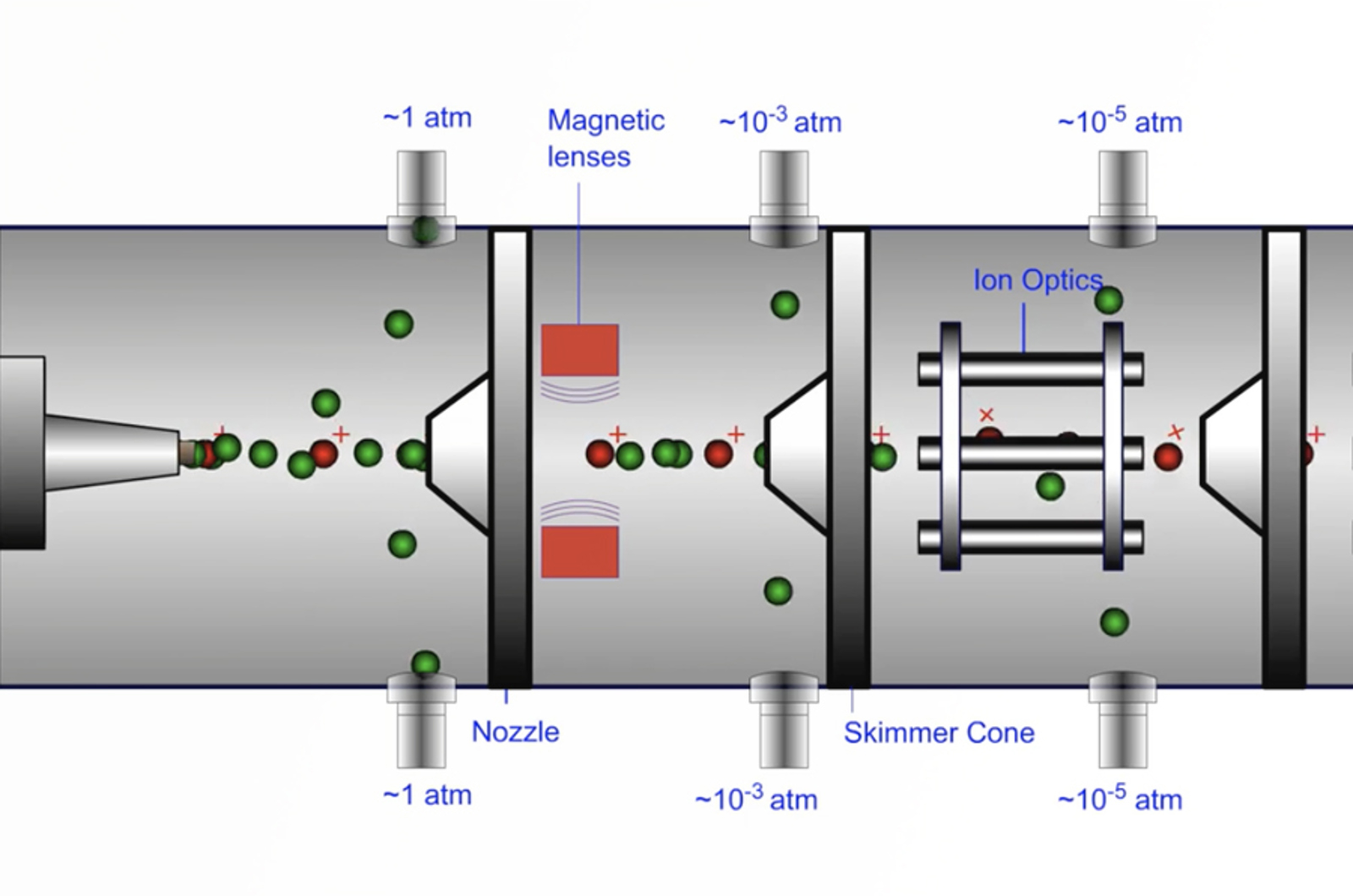 10 Good Reasons for Adding a Mass Spectrometer to My UV-HPLC