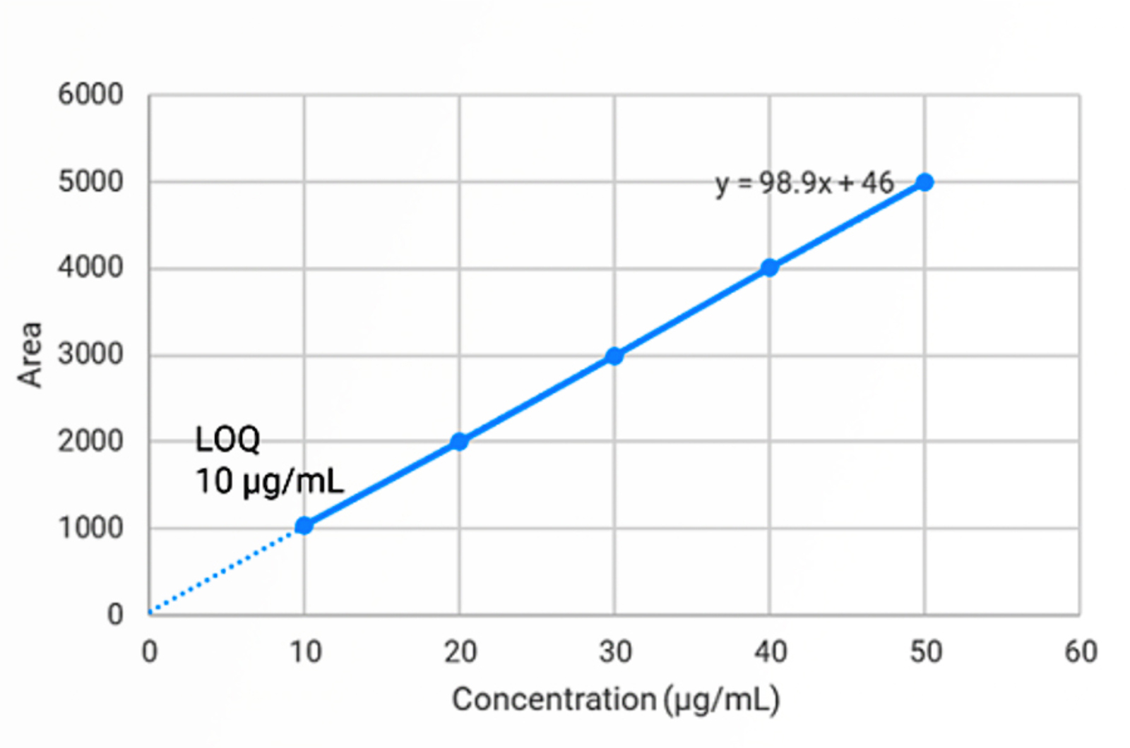 Introduction to System Suitability for Gas Chromatography