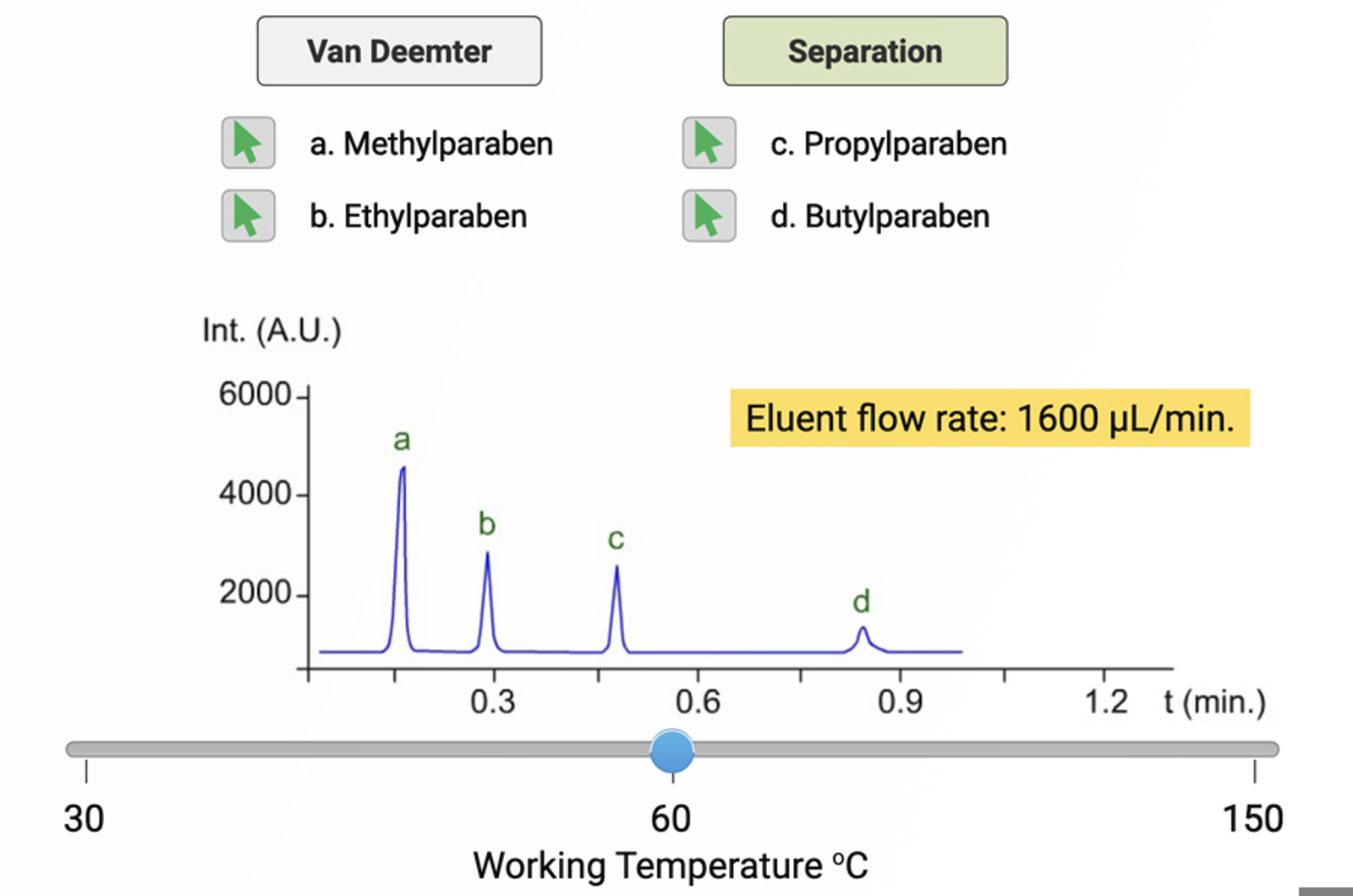 Speeding Up Your HPLC