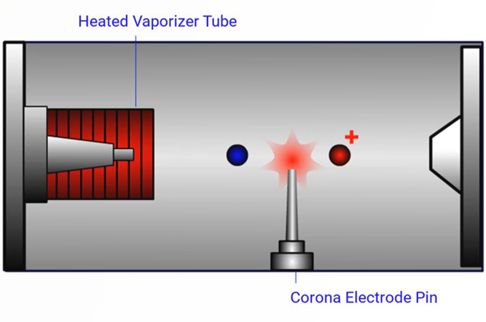 Atmospheric Pressure Chemical Ionization (APCI) Theory