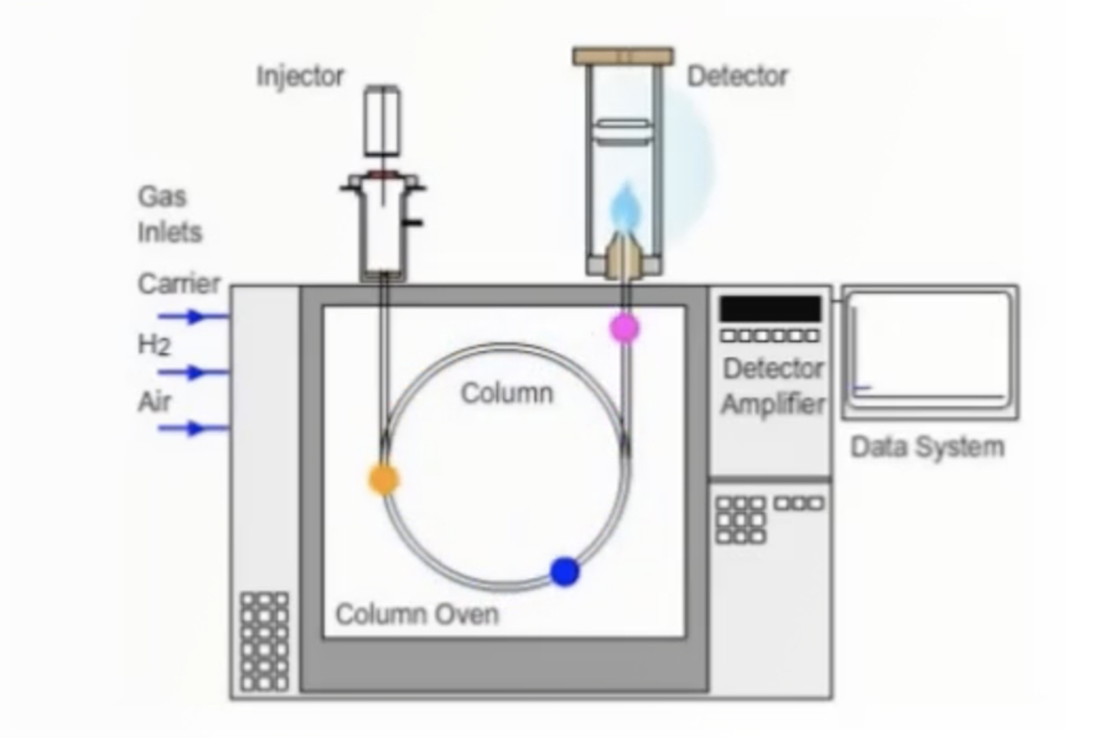 Effective GC Troubleshooting