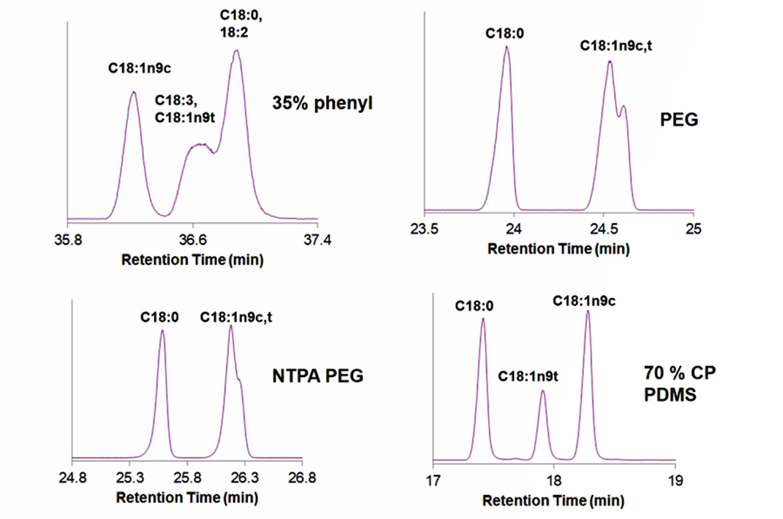 CHROMtalks - GC Column Selection: The Three Most Important Parameters to Consider