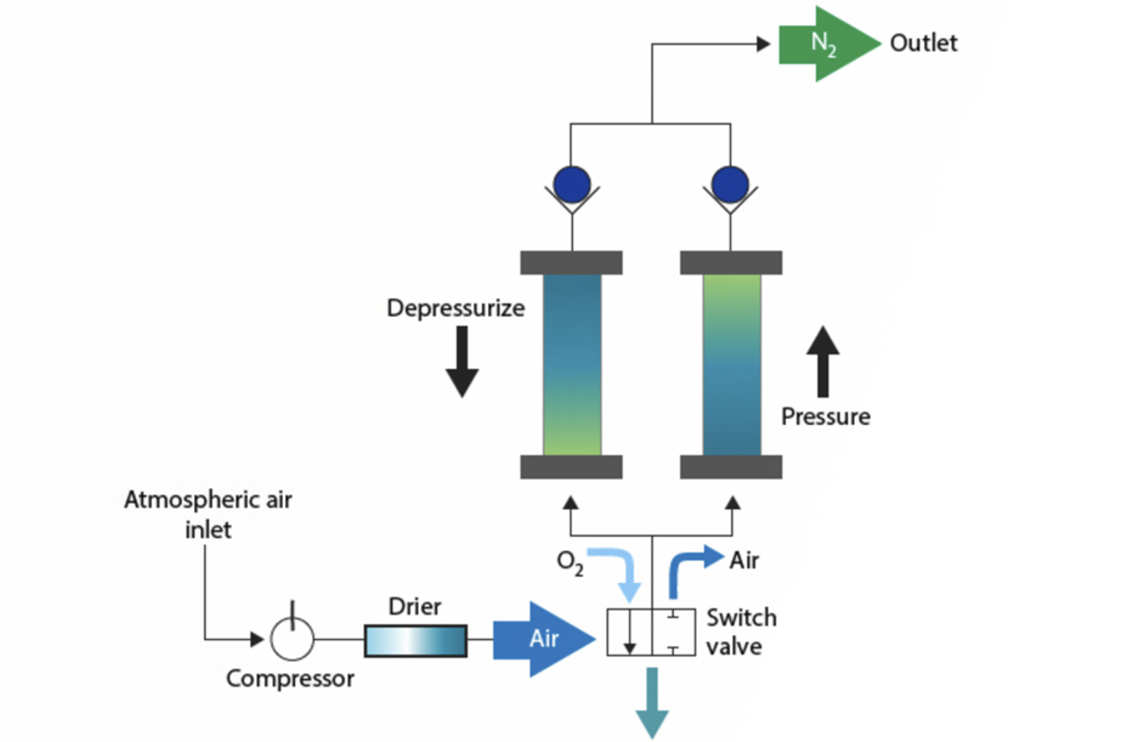 Quick Guide to Using Nitrogen as a Carrier Gas for Capillary GC