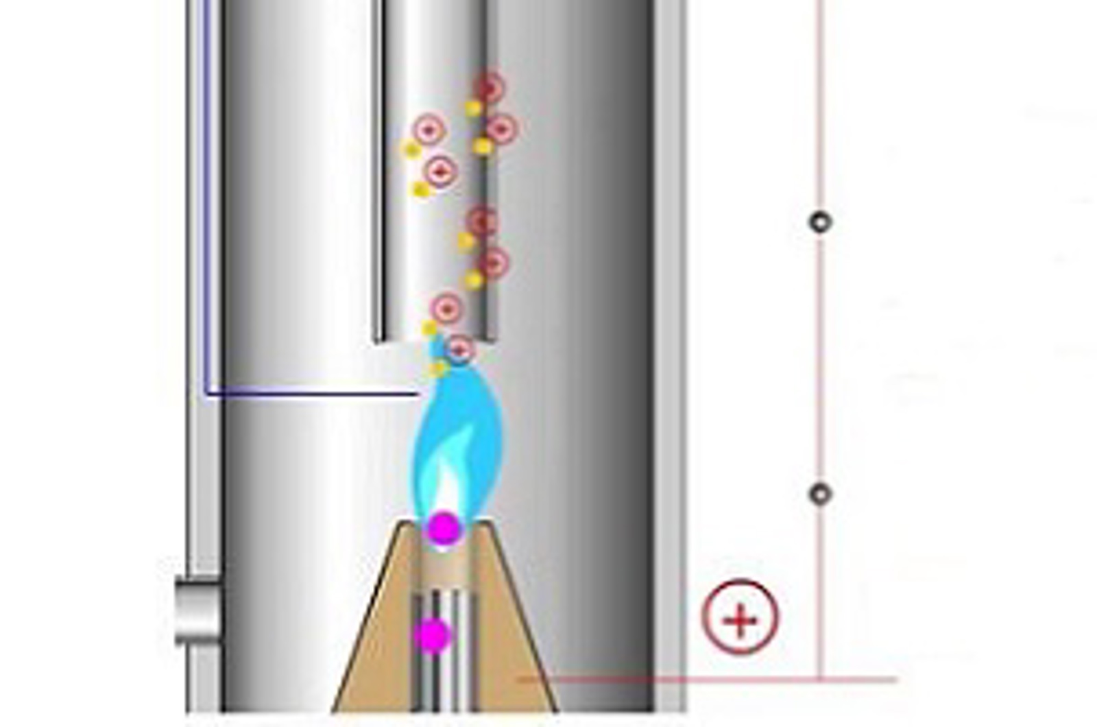 Flame Ionization Detector (FID)