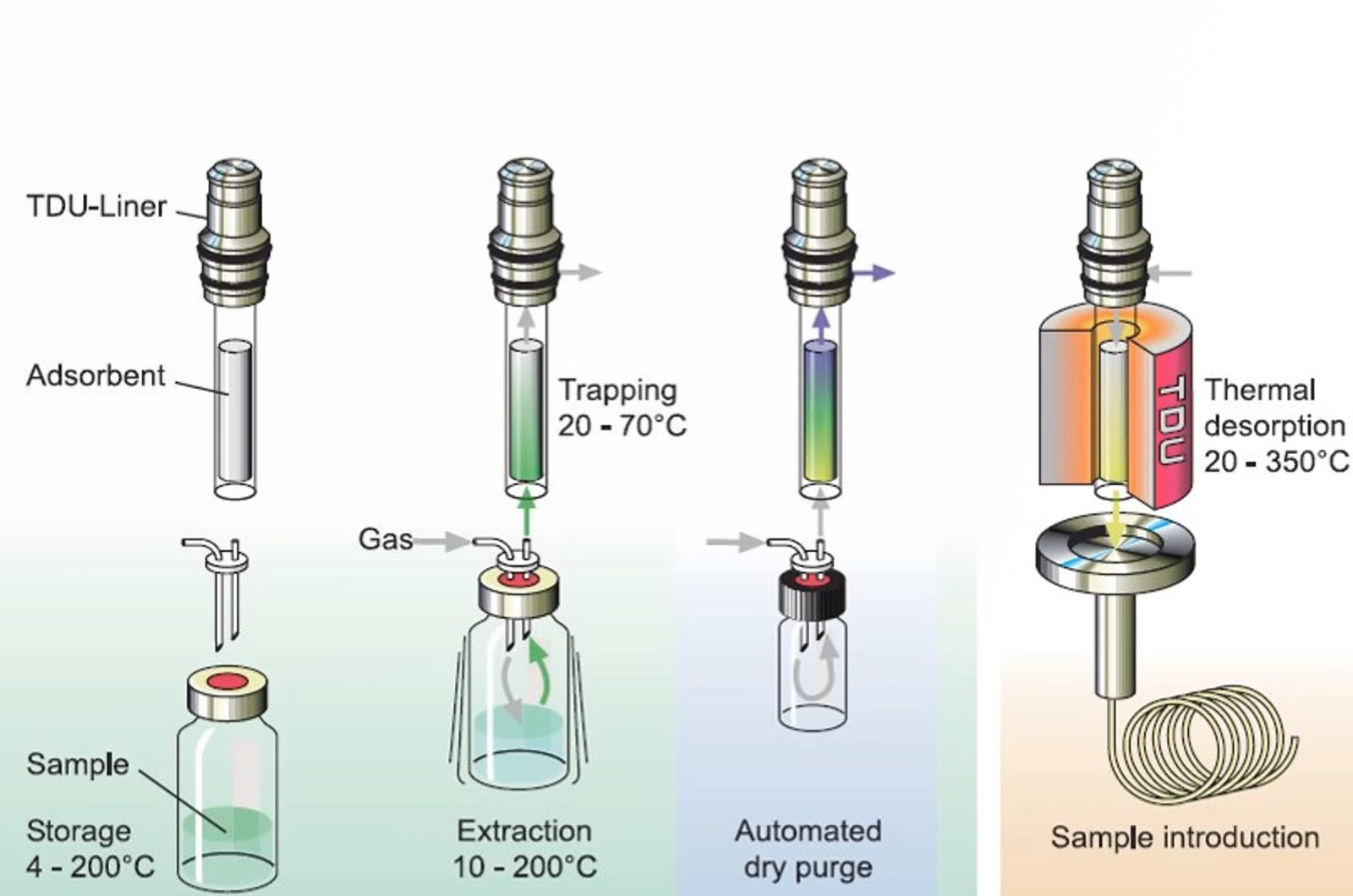 CHROMtalks - Elevating Analytical Excellence: Innovations in Method Development with Automated Sample Preparation (Part 2)