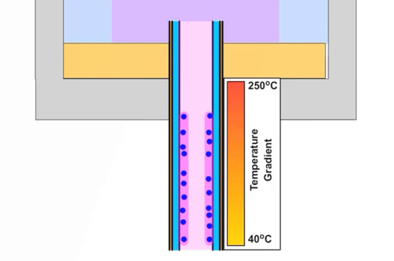 CHROMtalks - Optimizing the Inlet-to-Column Transition in Gas Chromatography