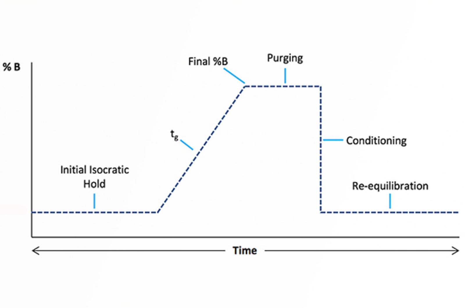 Gradient HPLC - 10 Things You Absolutely Need to Know