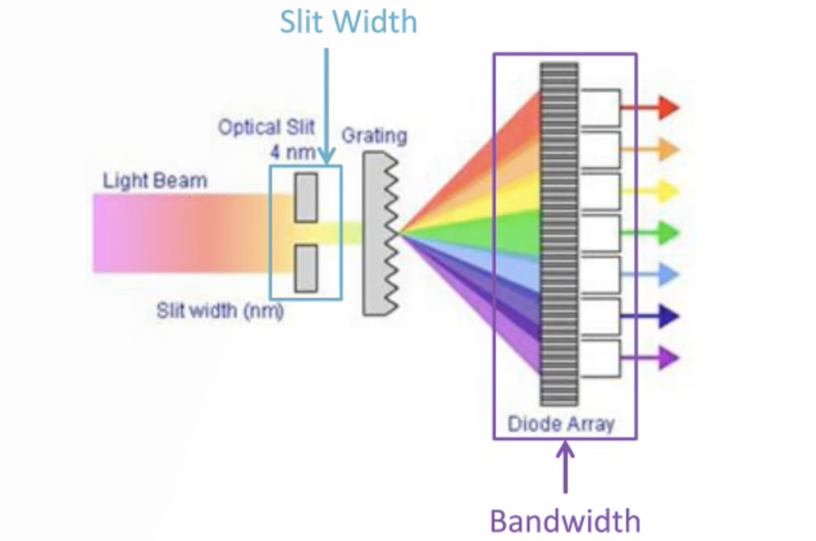 Everything You Should Know About UV Detection for HPLC