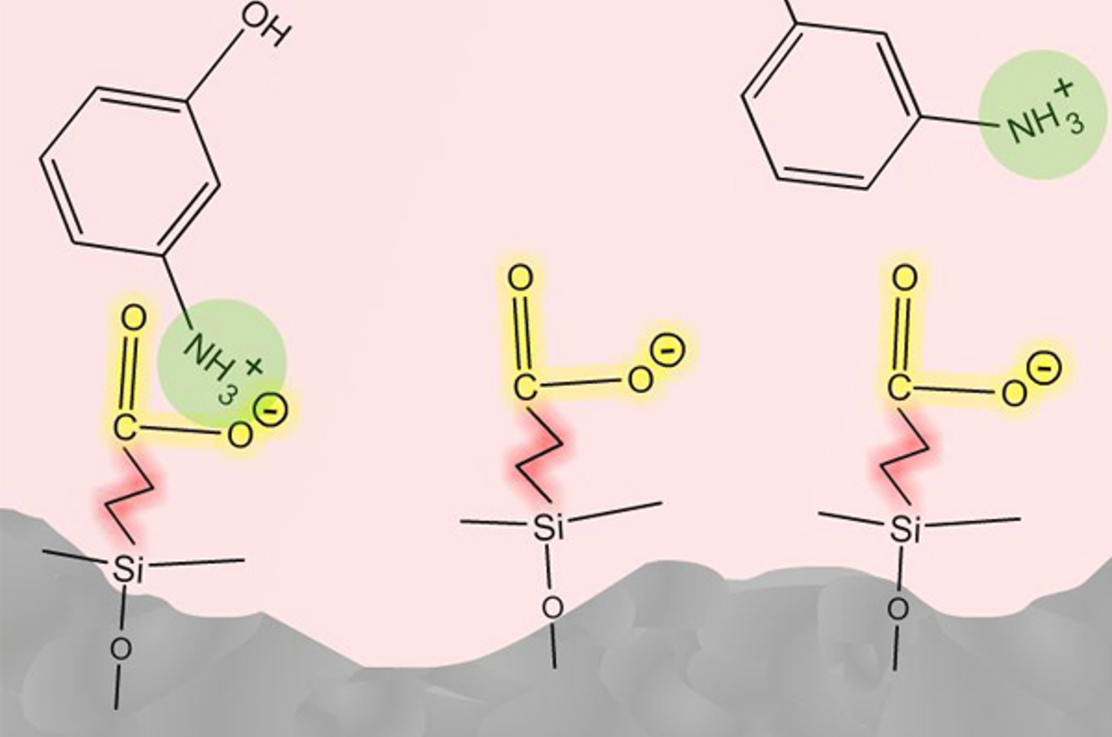 HPLC – Ion Chromatography